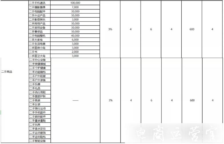 京東2022年商家續(xù)簽7大常見問題：考核沒通過怎么辦?